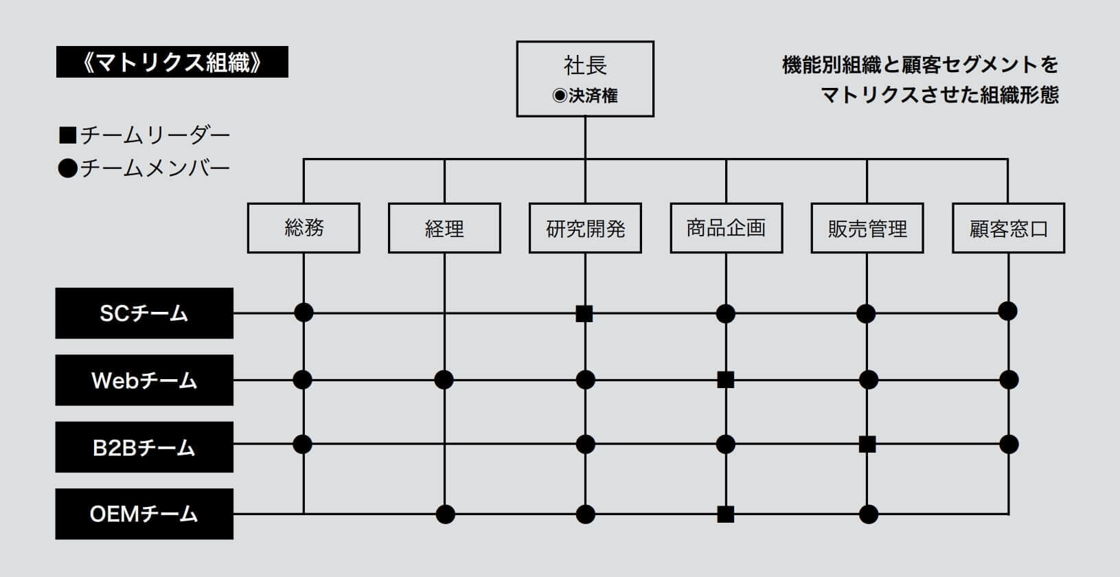 社会学事典 産業構造や労働市場構造 社会階層構造 学歴不平等構造 家族や地域社会 社会学事典 産業構造や労働市場構造 社会階層構造 学歴不平等構造